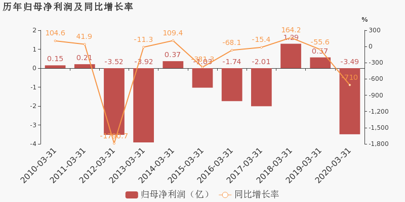 股票发布财报是指什么_上市公司财报发布时间_快手发布2021年财报