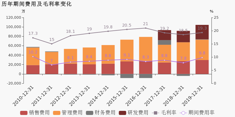 隆鑫通用2019年归母净利润下降322降幅超营收