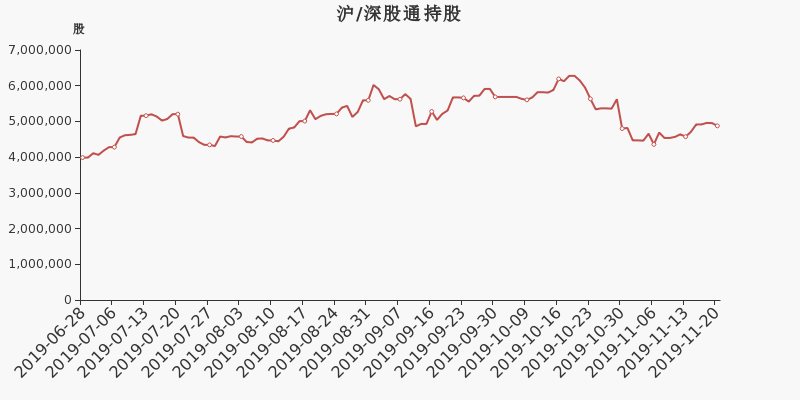 蓝帆医疗股东户数增加1.46%,户均持股45.02万元