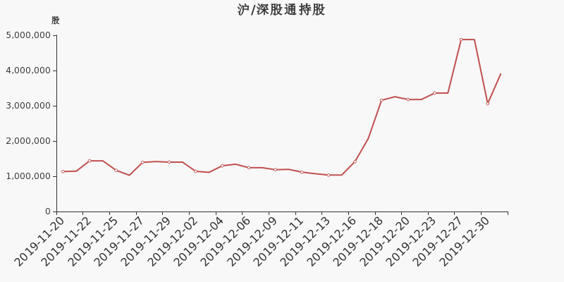 雅化集团002497股票分红 雅化集团2019年股票分红