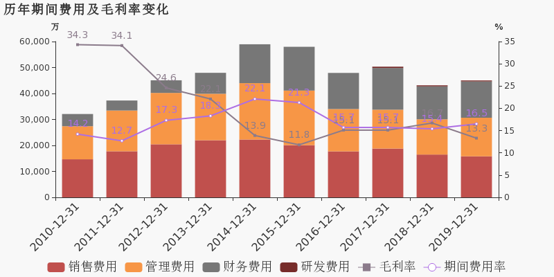 獐子岛2019年度财报被出具保留意见的审计报告