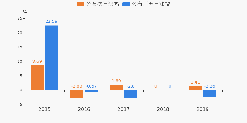 云南旅游-业绩预告(04-15)