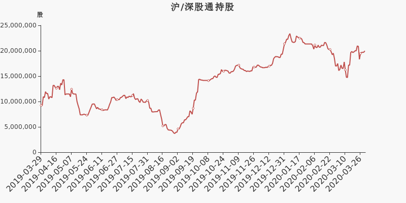 华锦股份股东户数下降1.74%,户均持股13.73万元