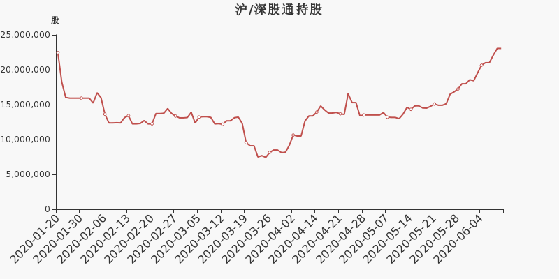 信邦制药股东户数减少551户,户均持股10.43万元