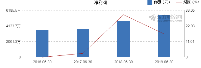 a股b股h股n股s股区别_a股动态平均市盈率走势图_个股动态