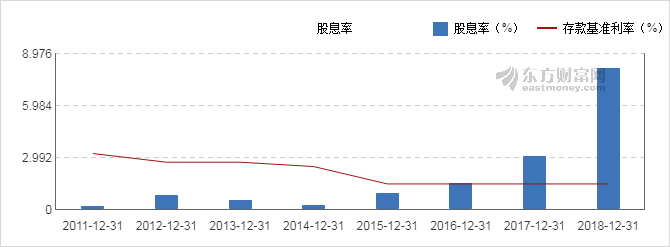 股票频道 正文 近年来,迪马股份每股未分配利润情况如下图