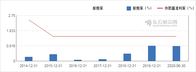 营业部导航 浙江省股票详情 建业股份股票     近年来,方盛制药每股未