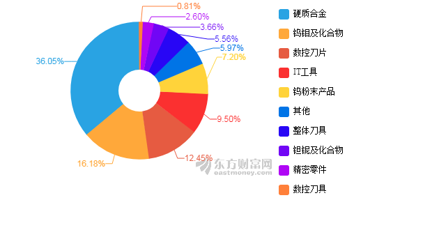 完工生产成本计算公式_人均人力成本公式(2)