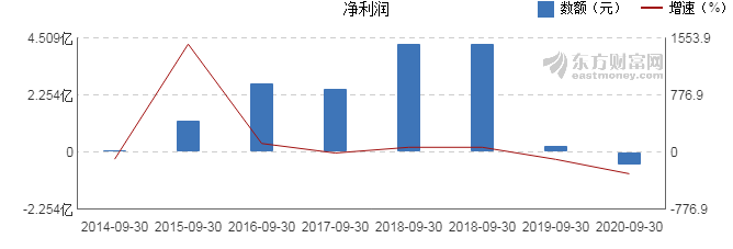 图解季报奥特佳2020年前三季度净利润4628万元同比下降29013