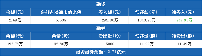 晋亿实业 5.19 0.03(0.58%) _ 股票行情 _ 东方财富网