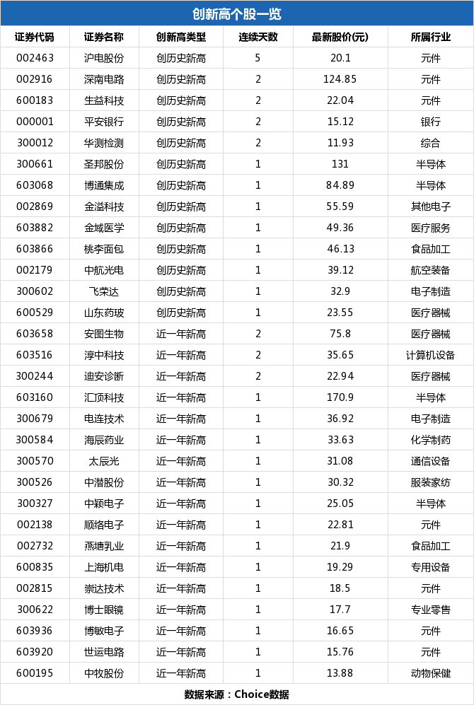 山东药玻盘中最高2363元创历史新高总市值14011亿元