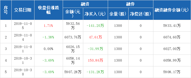 600480资金流向 凌云股份股票资金流向 最新消息2019年11月11日