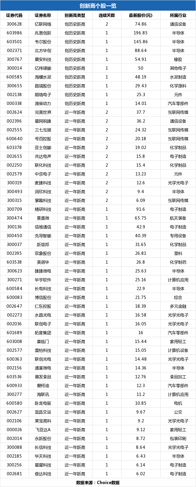 华天科技盘中最高6.69元,股价创近一年新高