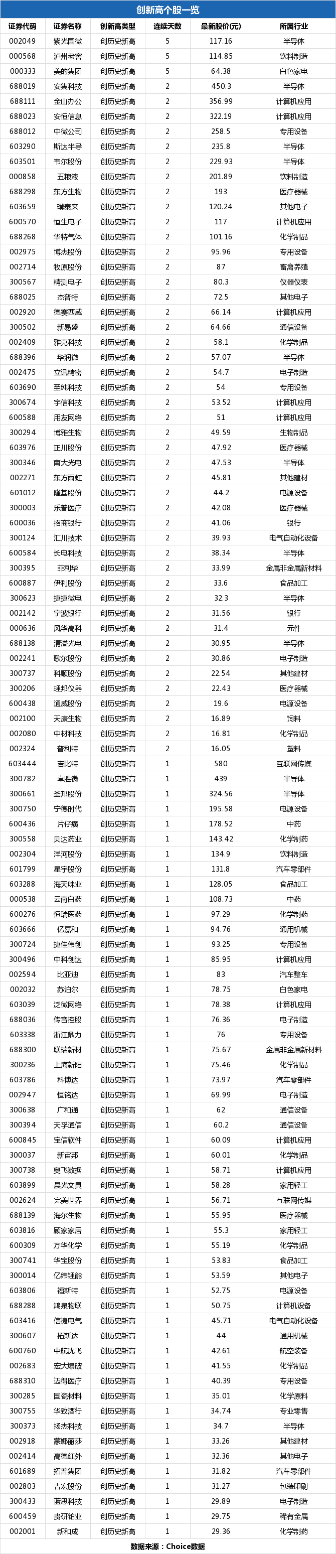 中核钛白盘中最高518元股价创近一年新高