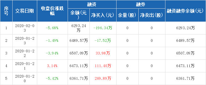 600351股票最新消息 亚宝药业股票利好利空新闻2020年2月