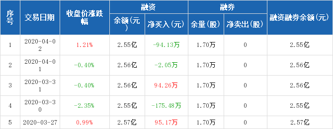 远达环保股票价格_行情_走势图—东方财富网