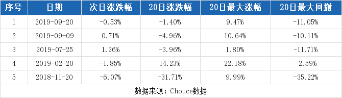 (10-29)锐奇股份连续三日收于年线之上