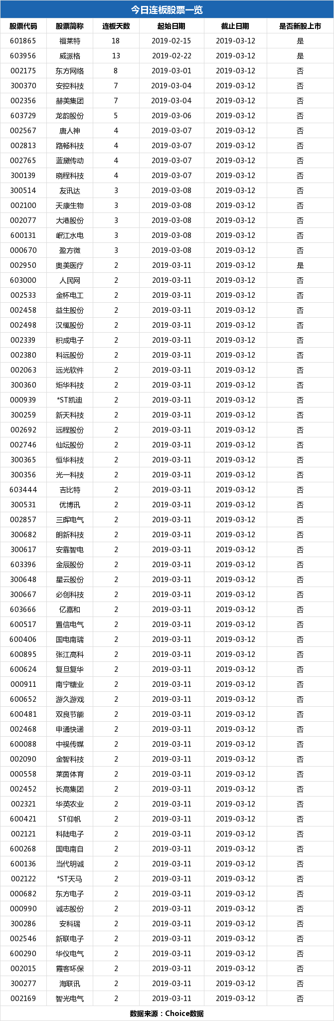 股票 晨鑫科技连续三日收于年线之上,为近一年来首次   结合龙虎榜和