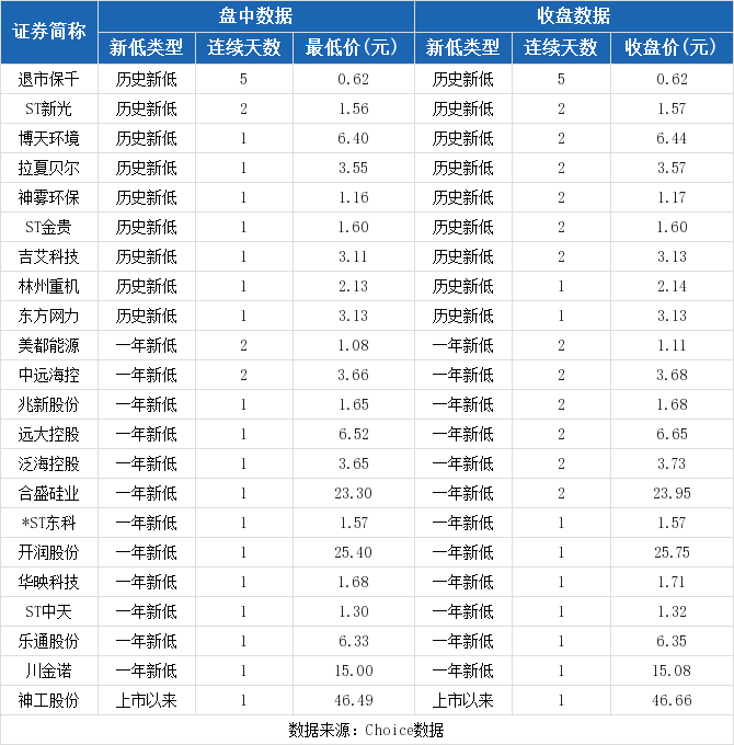 环境工程师工资多少钱啊_北京智鑫安盾数字技术_盾安环境工资
