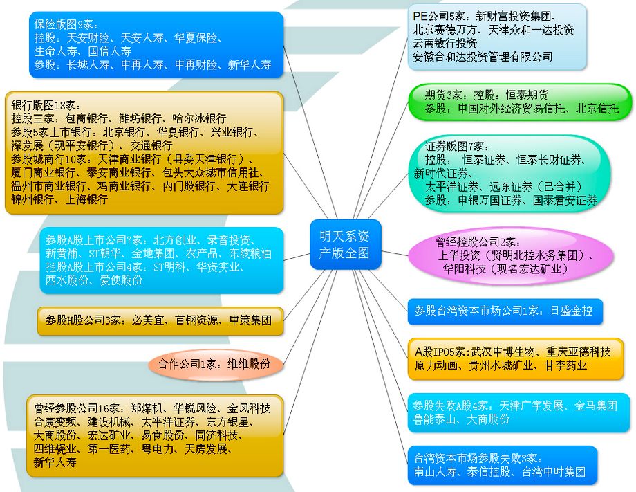 明天系处置方案 明天系保险