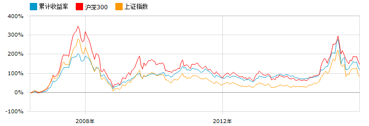 专题研究:基金经理分析—海富通基金之邵佳民