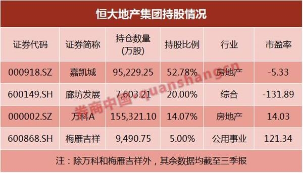 保監會暫停恒大股票投資 這些險資舉牌概念股再臨危機時刻