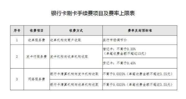 招商银行办理pos机费率_pos机新费率_9.6费改pos机新费率