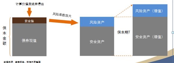 买股票靠坚强 买保本基金只能靠抢