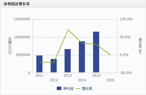 什么是净利润?什么是净利润率?