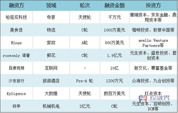 天使轮融资