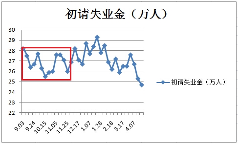 姓周的人口数量_最新全国姓氏报告 李 姓不再是我国人口数量最多的第一大姓(2)