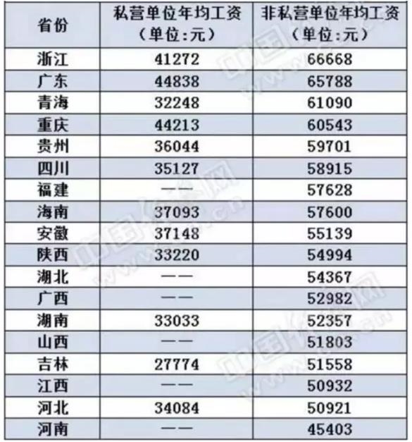 武汉市最低工资(武汉市最低工资标准是否要扣五险一金)