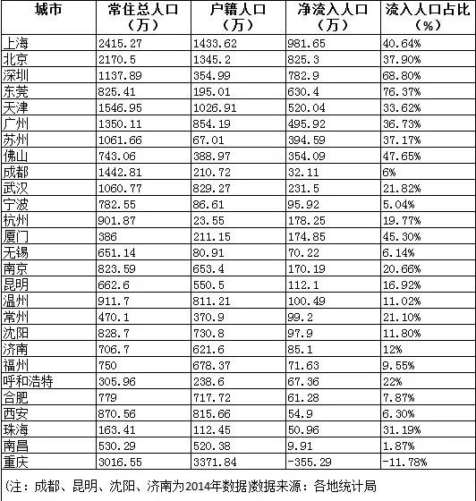 武汉人口增长率_武汉的人口统计