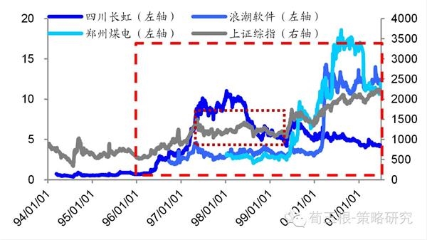 中国从制造业的GDP_中国制造业占gdp比重