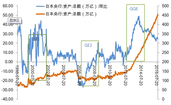 欧洲整体经济总量_经济总量增强图片(2)