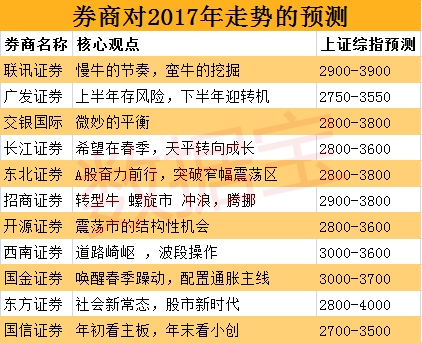 2017什么投资靠谱(2018投资什么最赚钱)