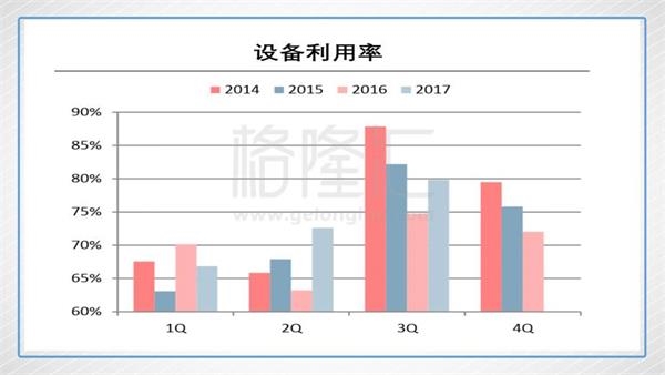 设备利用率多少正常,设备管理三大指标,正常心电图_大山谷图库