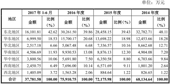 寒地东北大米_在东北包地收入