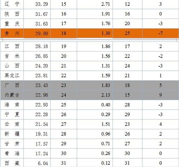 中国2017年gdp指数_河南交出2017年亮眼成绩单！GDP44988.16亿,同比增长7.8%