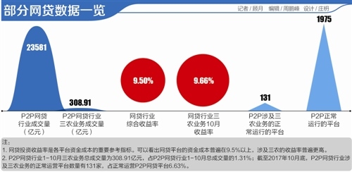 低收入家庭标准_低收入群体的机构