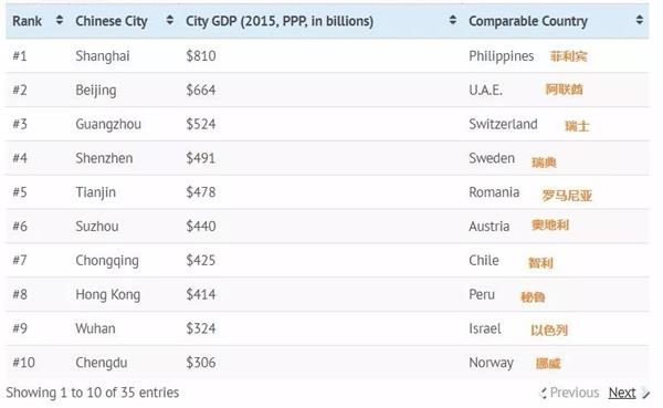 苏州2015gdp_2017年无锡GDP增速大幅领先南京、苏州,转型成功,二次腾飞在即(2)