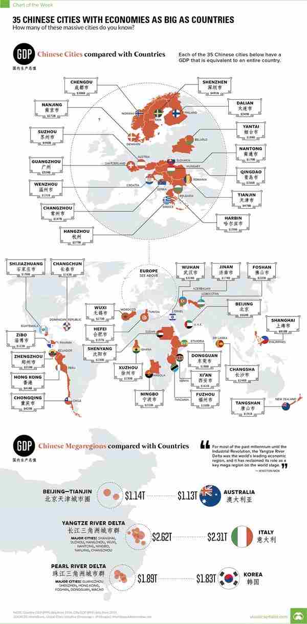 中国城市gdp2020_2019中国城市gdp排名