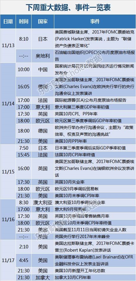 数据来源:东方财富Choice数据