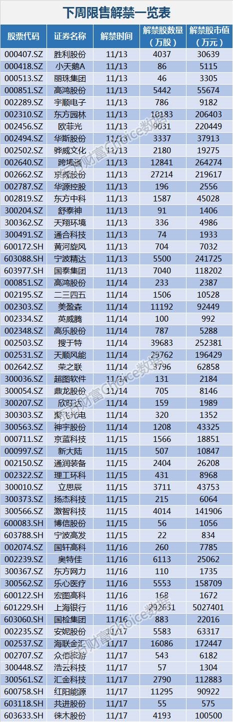 数据来源:东方财富Choice数据