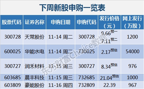 数据来源:东方财富Choice数据