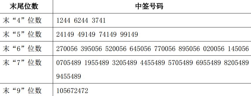 恒林股份、中新赛克、佛燃股份网上申购中签结