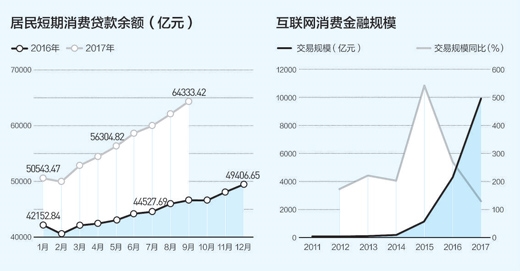 制图:蔡华伟 数据来源:中国人民银行、万得资讯。制图:蔡华伟