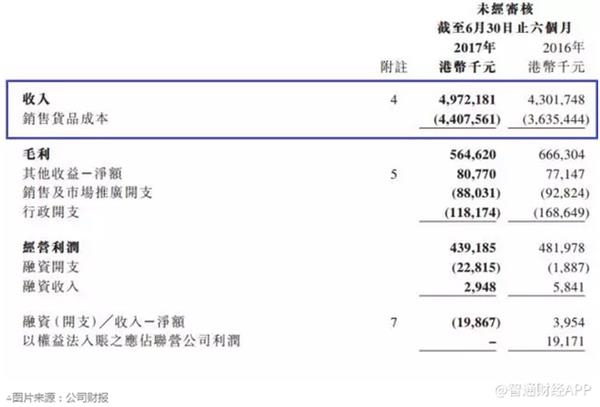 今年流行的发型_美的今年营业收入分析