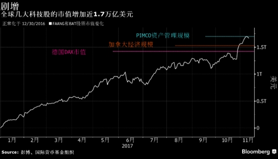 加拿大gdp为什么那么高_到2050年,还有哪些国家将成为世界超级大国 除了美国,就是他(2)