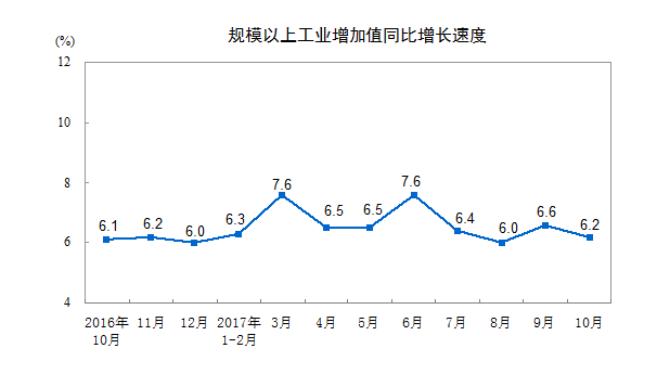 工业。png